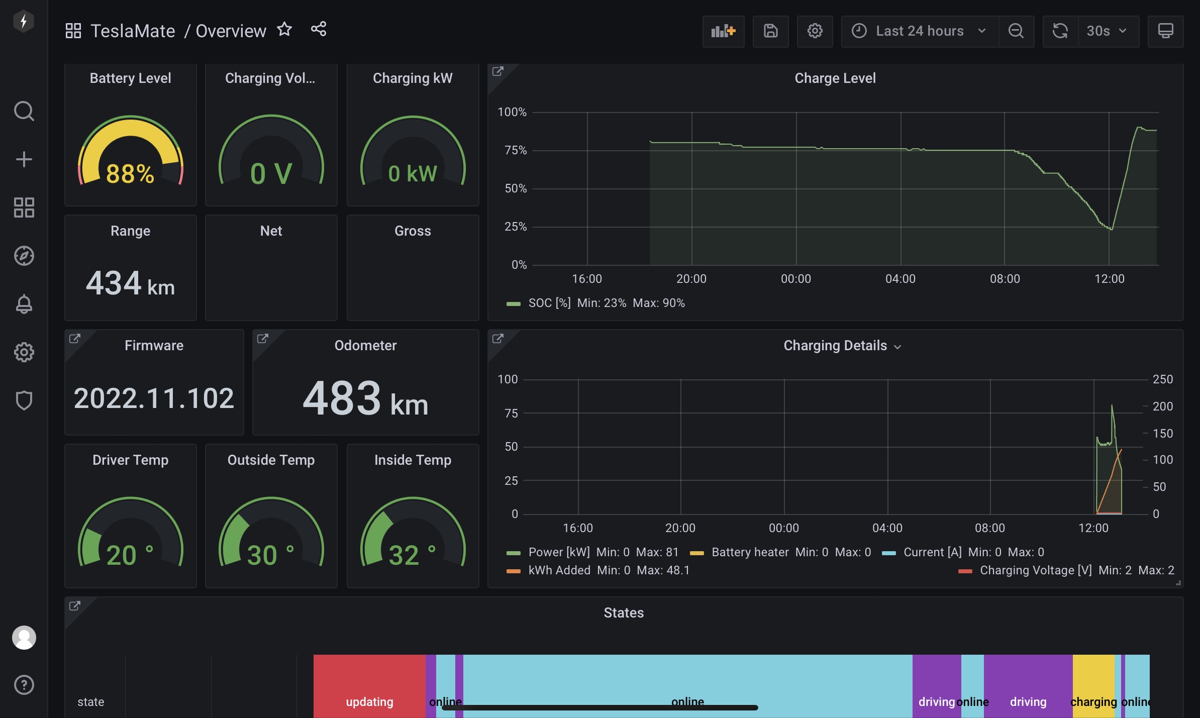 从 0 搭建 TeslaMate